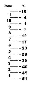 Échelle de température des zones de rusticité, montrant la température minimale habituelle de l'année pour chaque zone