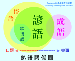 熟语关系图