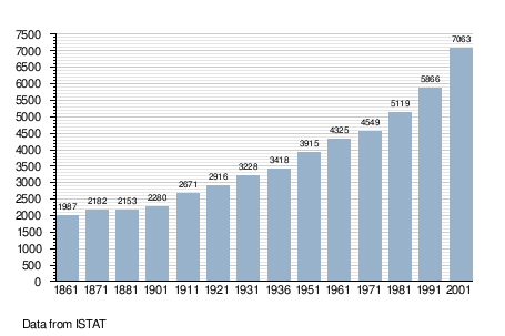 贝加莫gdp