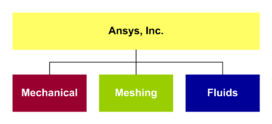 Ansys公司分部