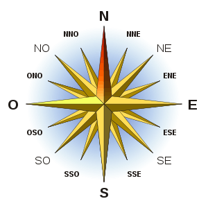 16方位罗盘玫瑰