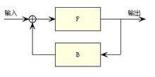反馈的基本框图