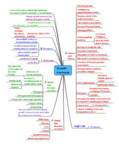 Growth_Hormone.gif