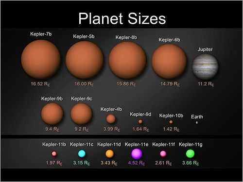 克卜勒11和克卜勒系列恒星的行星,与太阳系行星的大小比较