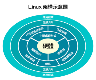 手》法汉-汉法词典_operating system的中文解