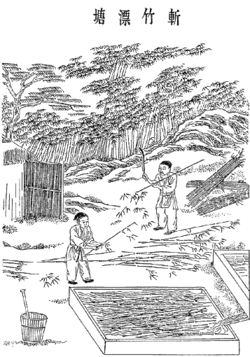 明朝宋应星《天工开物》所载中国古代造纸术的流程(请点击观看)