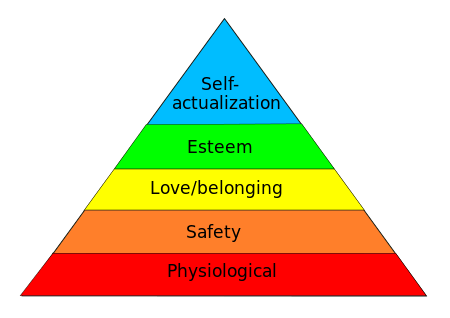 maslow's hierarchy of needs)是亚伯拉罕·马斯洛于1943年《心理学