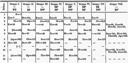 mendeleev