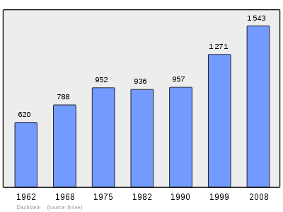 nga人口普查祖达克_...覆盖1738万人口 -土改 安徽试点规模空前 国土面积3.58万平