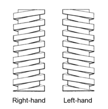 Right- and left-handed screw threads