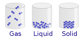 气体、液体和固体