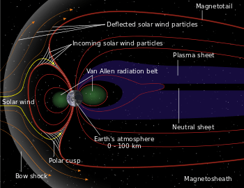 外太空并非完全真空的空间