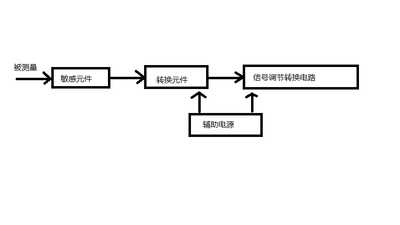 传感器的组成