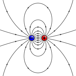分开有限距离的两个异性电荷的电场线