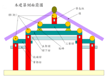 木建筑主要组件名称，侧面简图